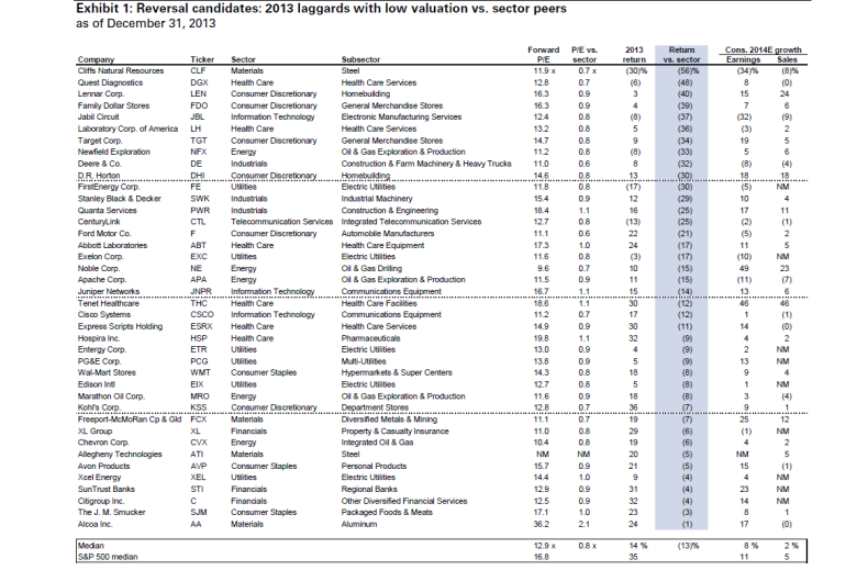 40 Stock Picks For Early 2014, Jan 2, 2014 Goldman Sachs Research Note