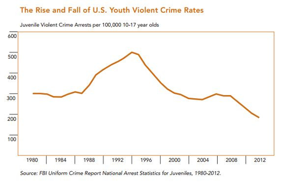 YouthCrime