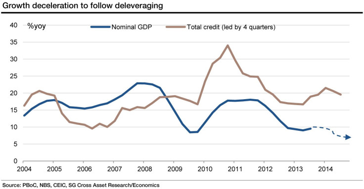 growth & credit