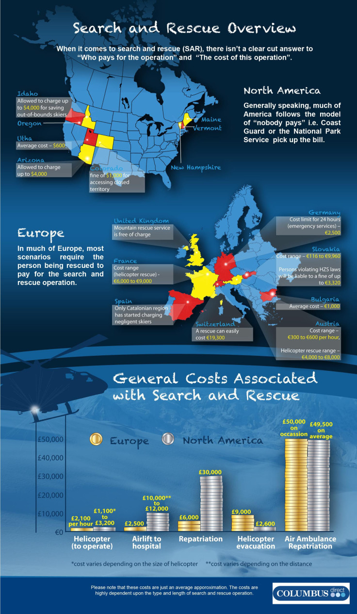 Search and Rescue Costs