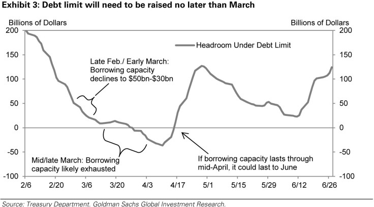 debt limit