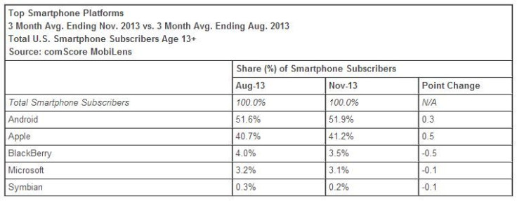 comScoredata-comScore-OS