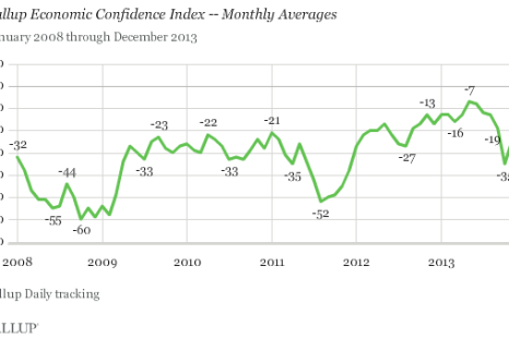 Economic confidence