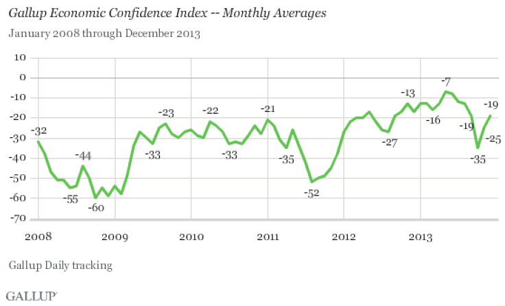 Economic confidence