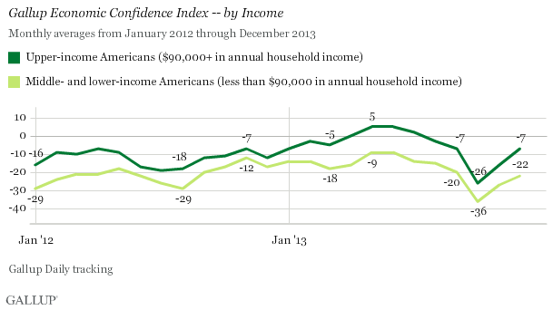 ecm income