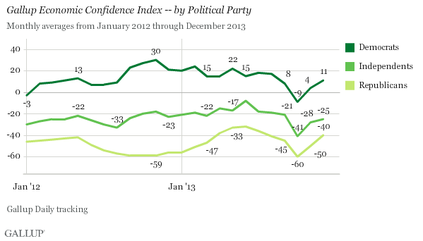 Ecm politics