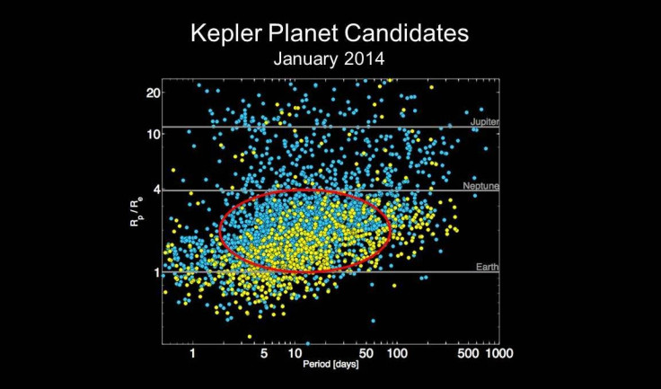 Kepler Candidate Planets