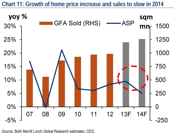 home price