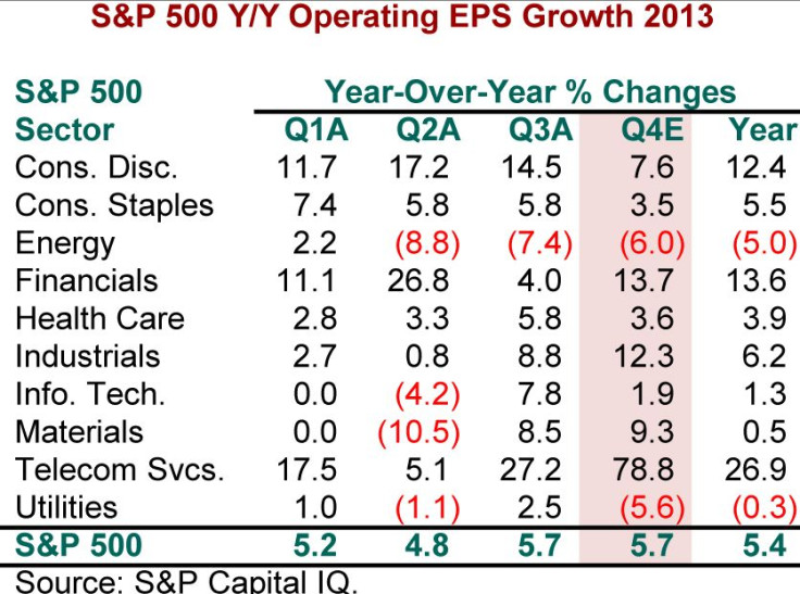 sector outlook