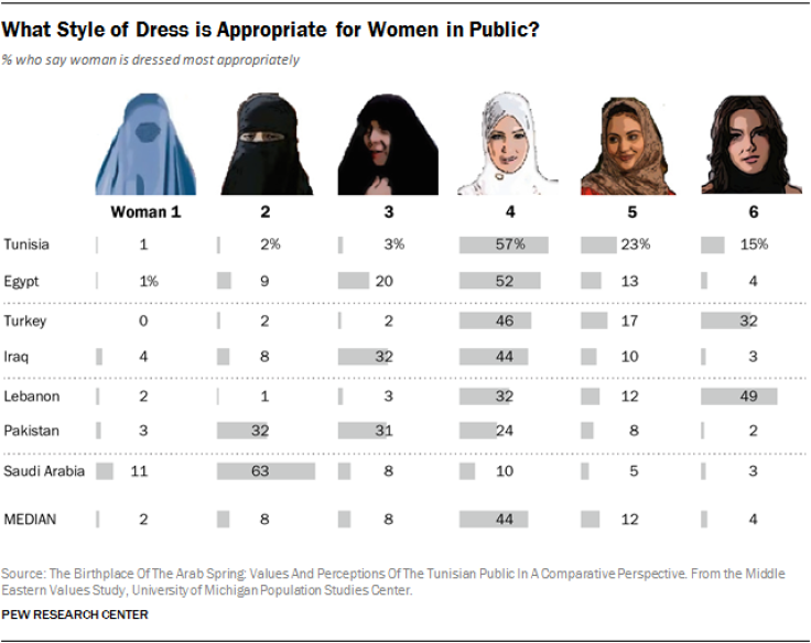 Opinion Of Burqas, Hijabs, Niqabs By Country