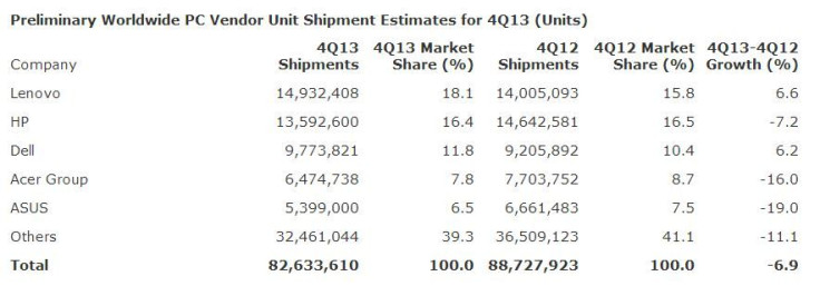 PC-market-US