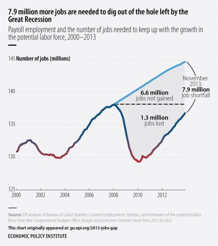 job gap