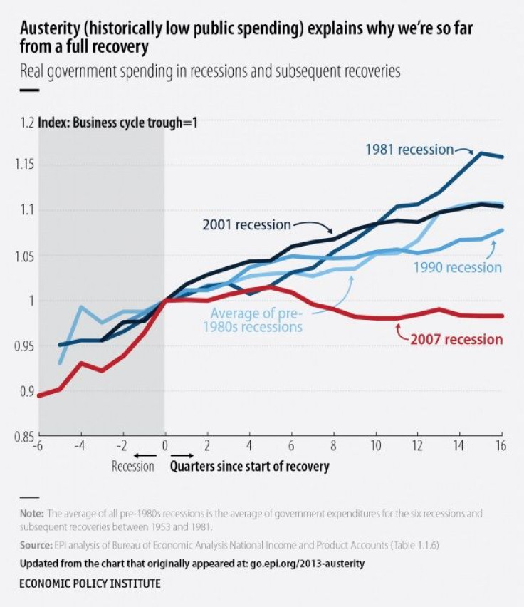 public spending