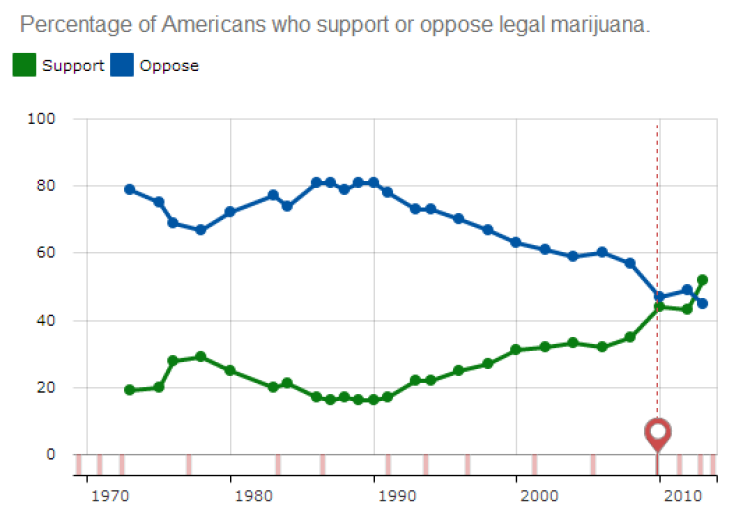 ap marijuana