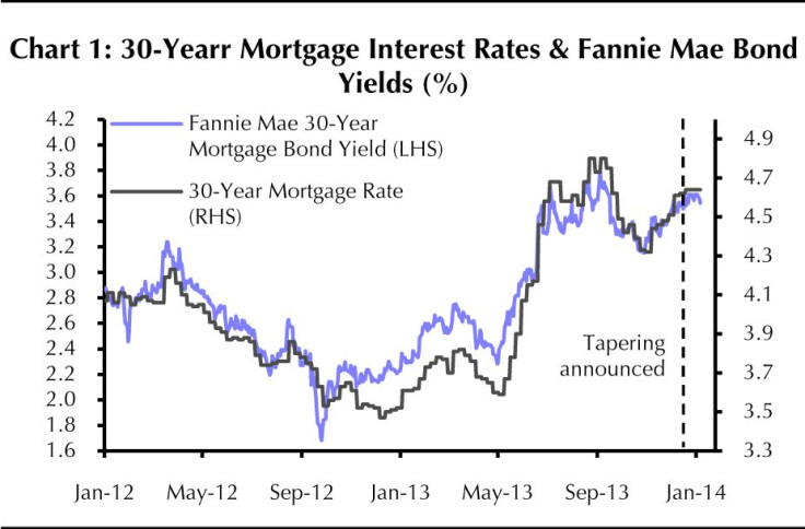 mortgage rate