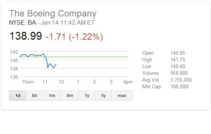 Boeing airlines stock