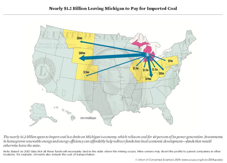 Michigan-coal-imports-map