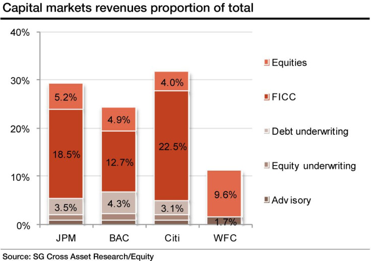 Citigroup