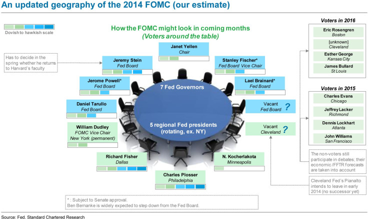 United_States_–_Fed__Under_new_management__14_01_14_22_08-6