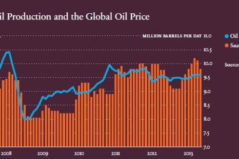 Monthly change in oil price