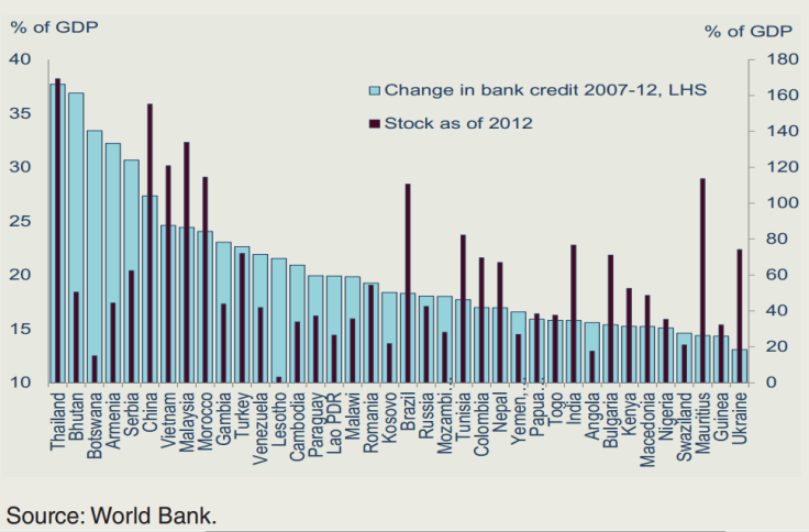 Domestic Credit Rates 