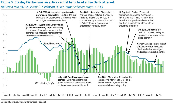 United_States_–_Fed__Under_new_management__14_01_14_22_08-7