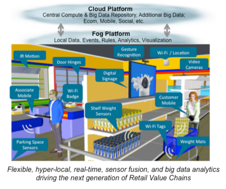 The Digital Retail Store, Cisco NRF Show 2014 Internet Of Things Presentation, Jan 13 2014