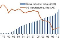 Robots chart