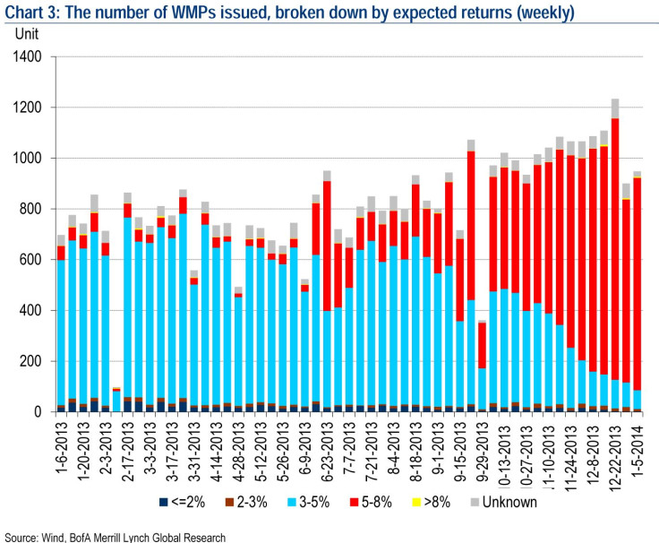 number of wmps issued