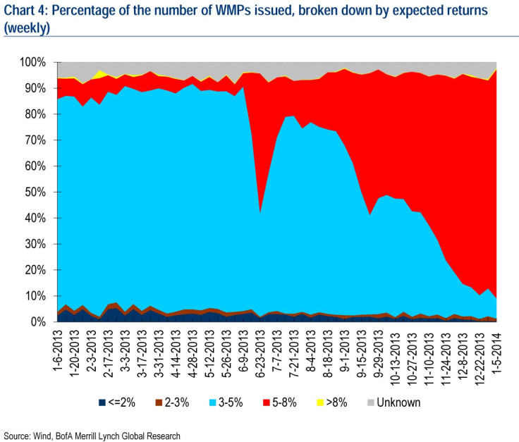 percentage of the number of wmps issued