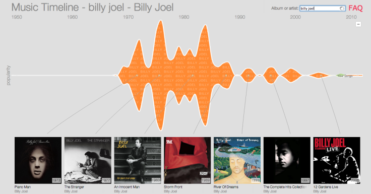 Google Music Timeline Research Big Picture Visualization Interactive Billy Joel