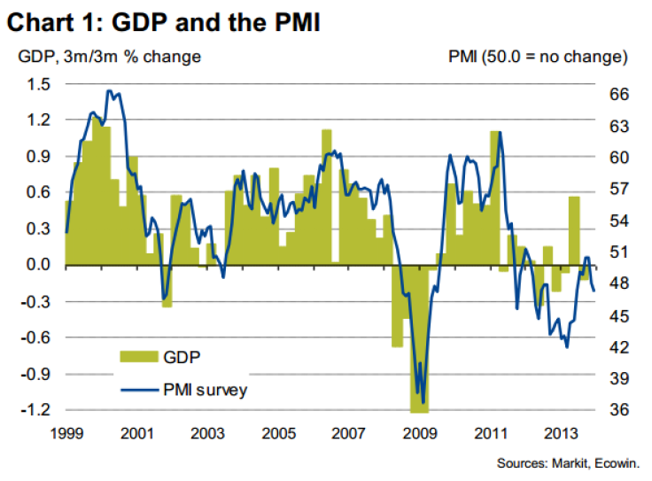 frenchgdp1