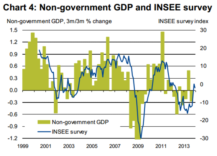 frenchgdp3