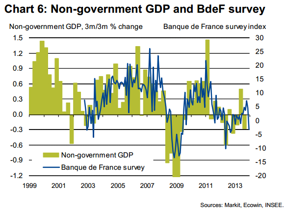 Is French Official Data Overstating Economic Growth? | IBTimes