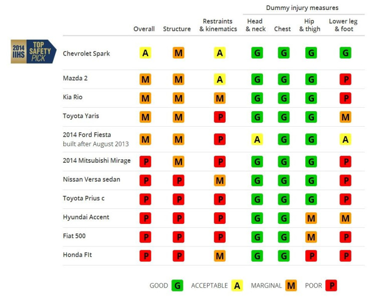 mini safety rating