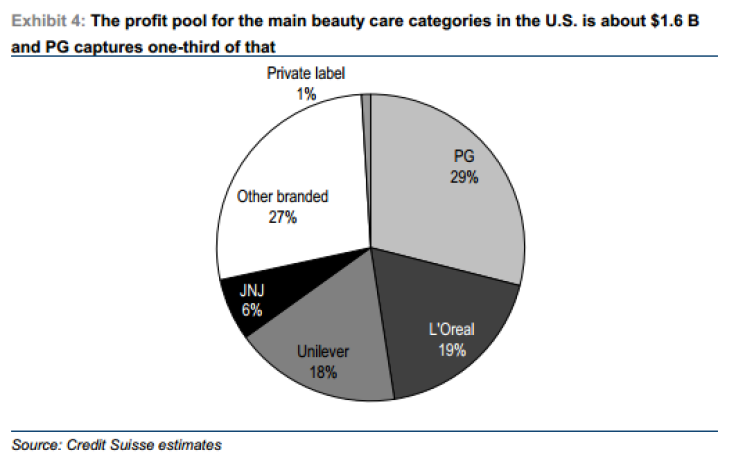 US beauty pool