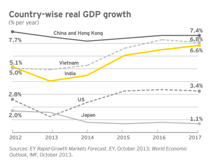 EY_GDPGrowth