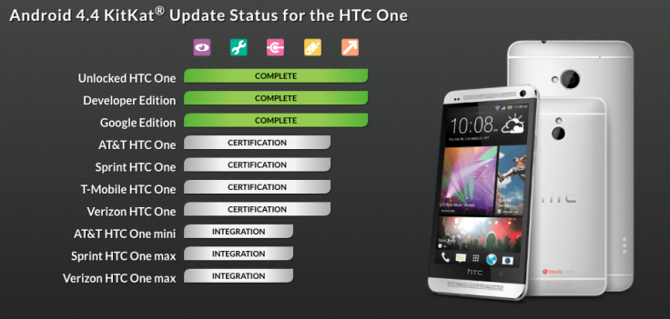 Android 4.4 KitKat update progress for HTC One