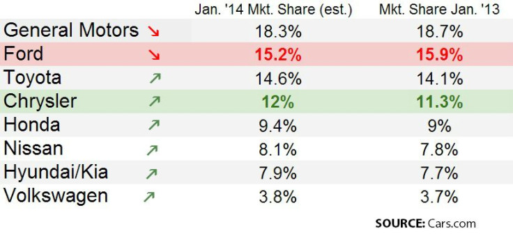 OEM Mkt share