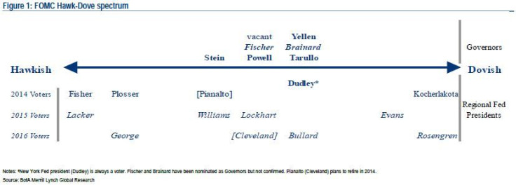 FOMC