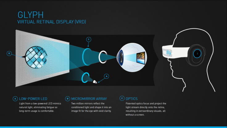 Avegant Glyph How It Works