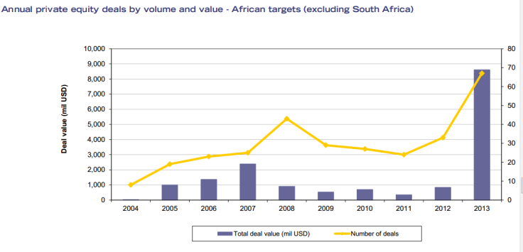 PE Deals in Africa 2013 (Excluding South Africa)