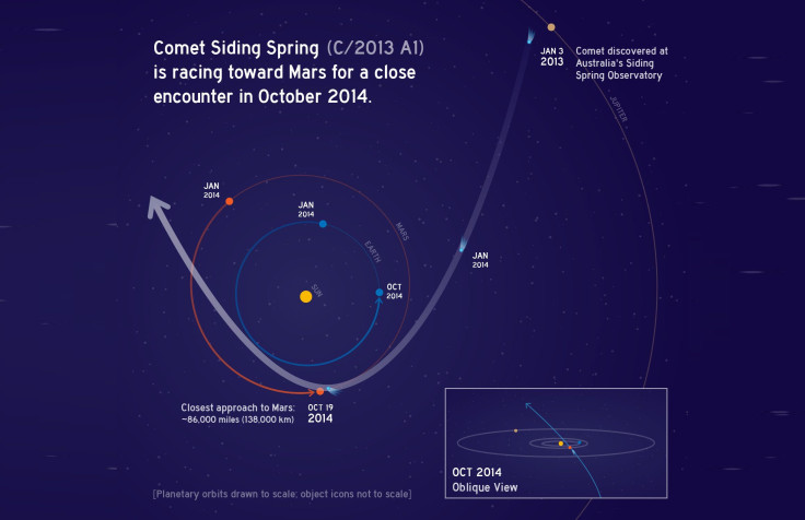 sidingspring-comet