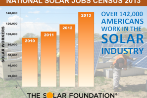 TSF National Solar Jobs Census Graphic