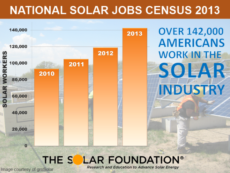 TSF National Solar Jobs Census Graphic