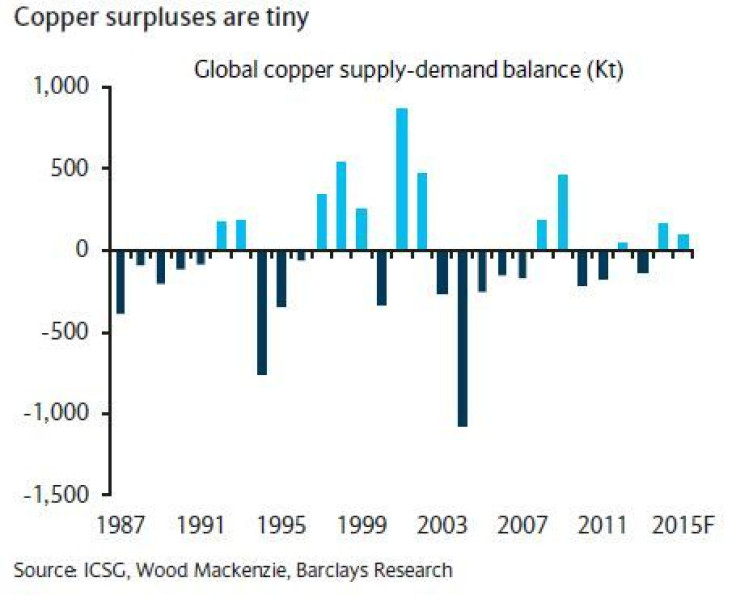 copper surplus tiny