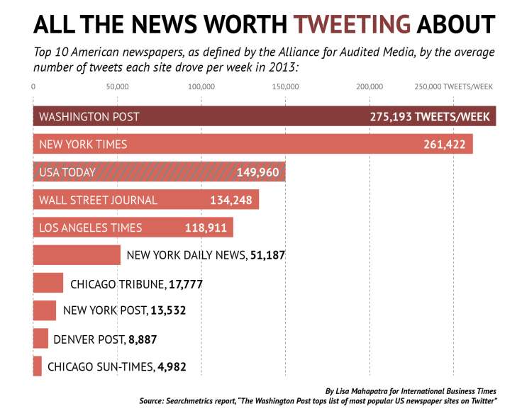 news worth tweeting1-01