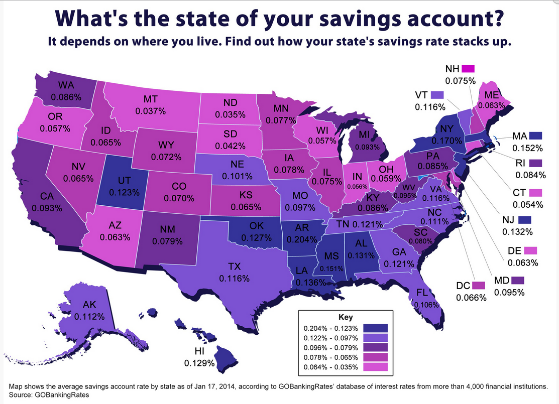 Arkansas, New York Among States With Highest Savings Account Rates