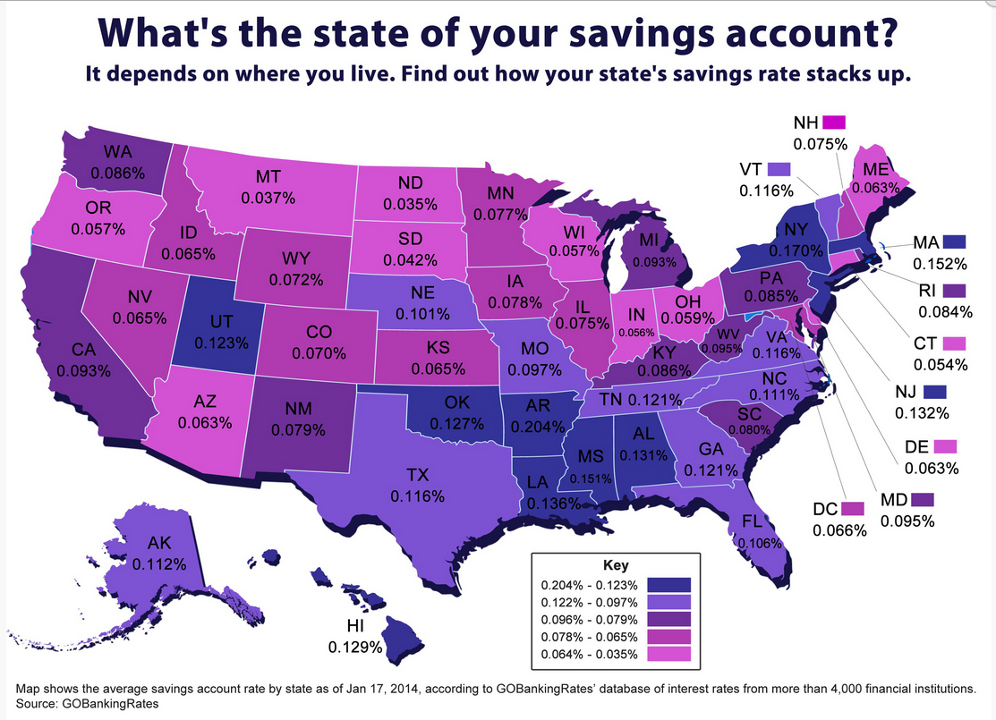 Highest Us Savings Account Rate