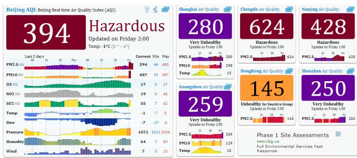 Beijing Fireworks AQI